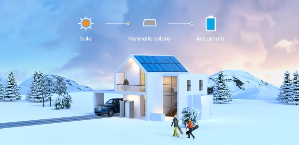 Casa tetto pannello, accumulo batteria